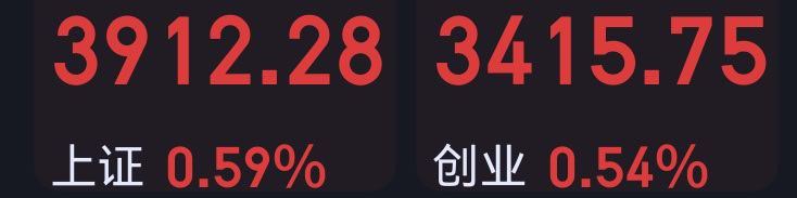 7月2日的时候它俩都是4000点。 ​​​