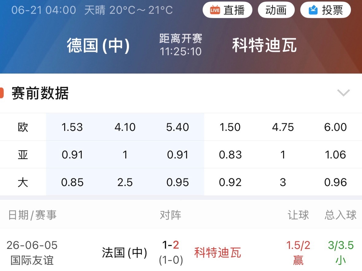 两周前法国对科特迪瓦让的是1.75，今天德国对科特迪瓦才给到1球。这个让步，你们