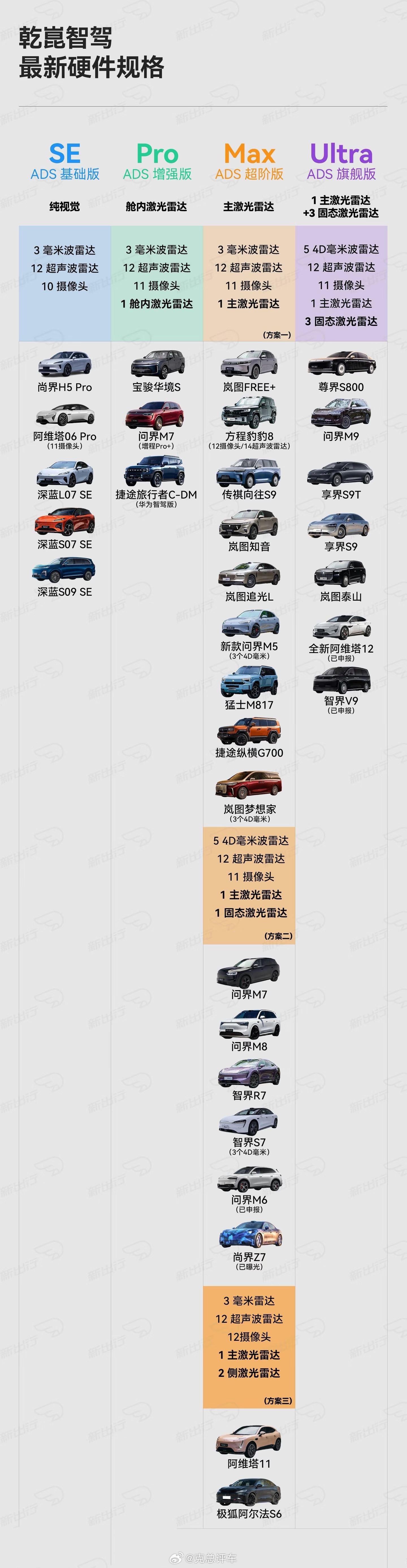 一文看懂自动驾驶L0-L5区别小米克总评车小米已经尽可能避开所有友商的赛道