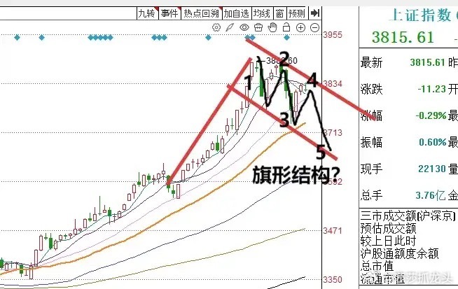 明天A股怎么走？到底是涨是跌？莎莎做了一个大胆的预判，为什么敢这么预判？莎莎有三