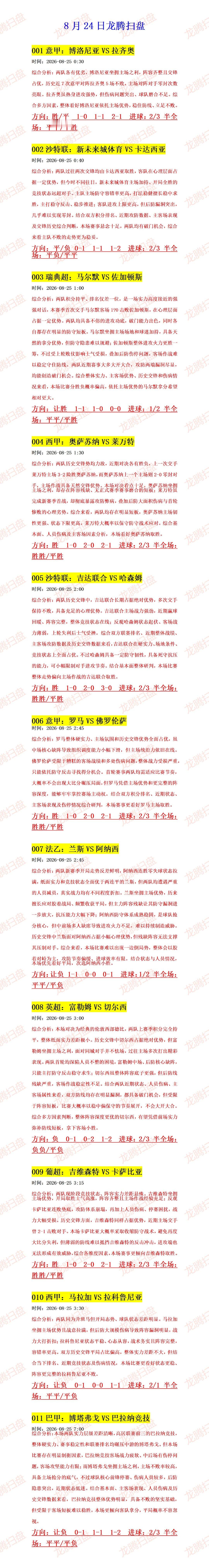 昨晚的英超双红会太精彩了！曼联在客场2-1逆转利物浦，拉什福德梅开二度，萨拉赫点