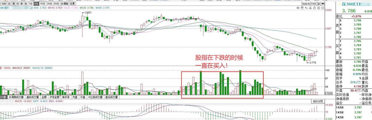 需要警惕前期热点股！资金扎堆股！股市正在乾坤大挪移？

前段股市行情特别火爆。不