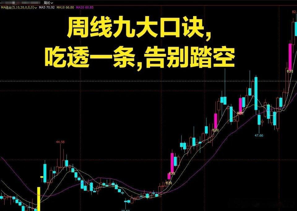 周线九条实战口诀，吃透一条，告别踏空：很多散户炒股总盯着日线反复操作，频繁追涨杀