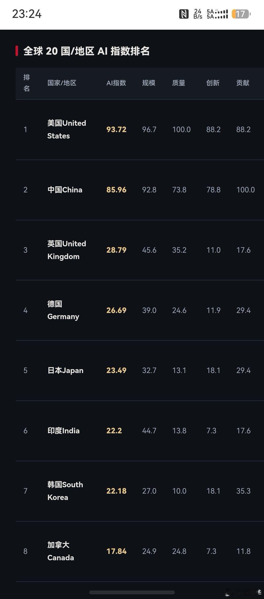 中国综合评价指数，还是很厉害的！cppps.com [努力] ​​​