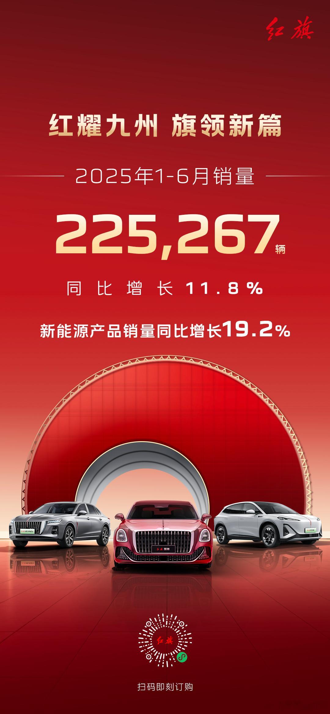 销量快报 | 创领新篇，一汽红旗1-6月销量突破22.5万辆新华AUTO：红耀九
