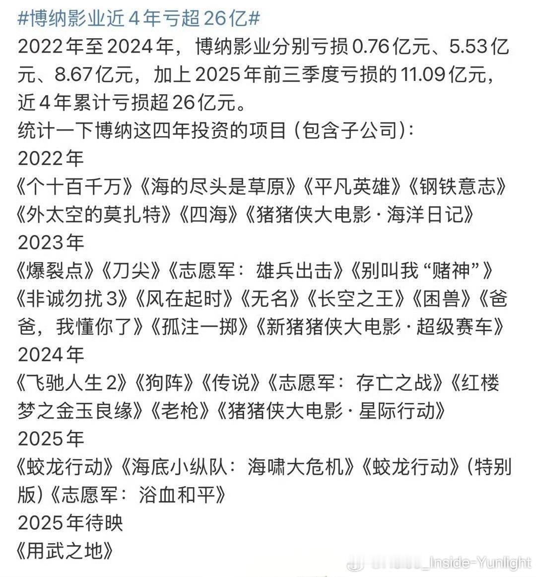 博纳这亏损都看麻了2022:0.76亿2023:5.53亿2024:8.67亿2