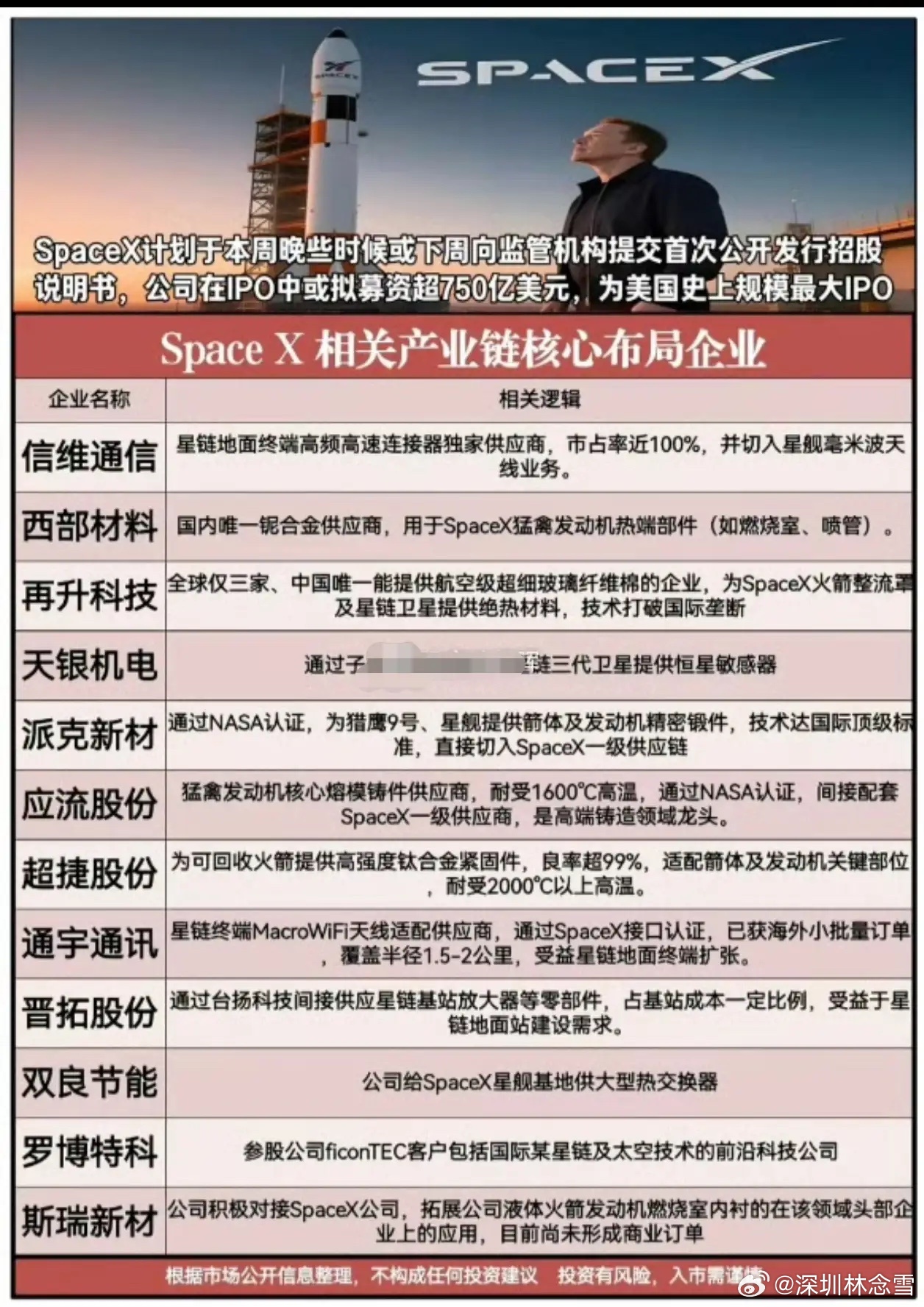 今天A股商业航天板块能不能稳住，市场情绪全看这“四杰”的脸色。这四家公司——再升