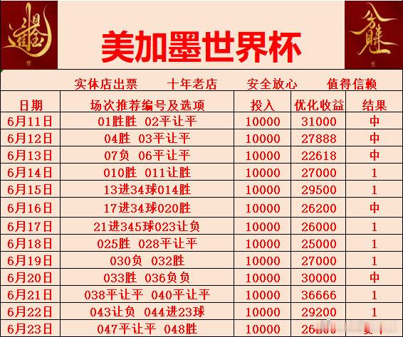 成功的路上不拥挤，因为坚持的人不多。c罗谜题有人告诉你答案