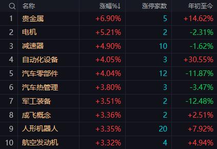 【7月3日午评：午后大盘还有反弹空间 突破20日均线是午后大盘的首要任务】

 
