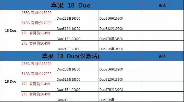 10月23日iPhone Duo回收价格更新，早上是巅峰，然后一路跌，256G跌