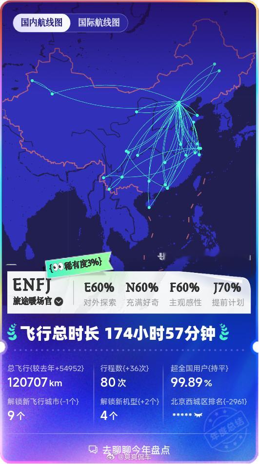 身边好多人说你们干汽车媒体的天天飞着去玩儿真爽，但是不知道，我们真的是落地干活，