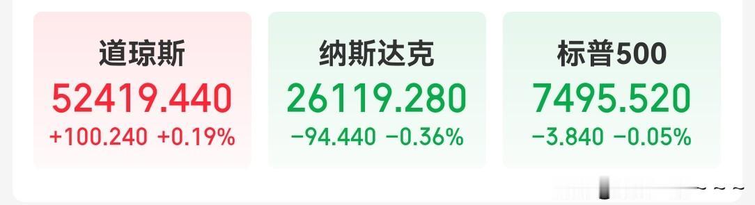 夜深了，都睡了吗？看了看美股开盘情况，还是很强，三大指数低开以后又拉起来了！当然