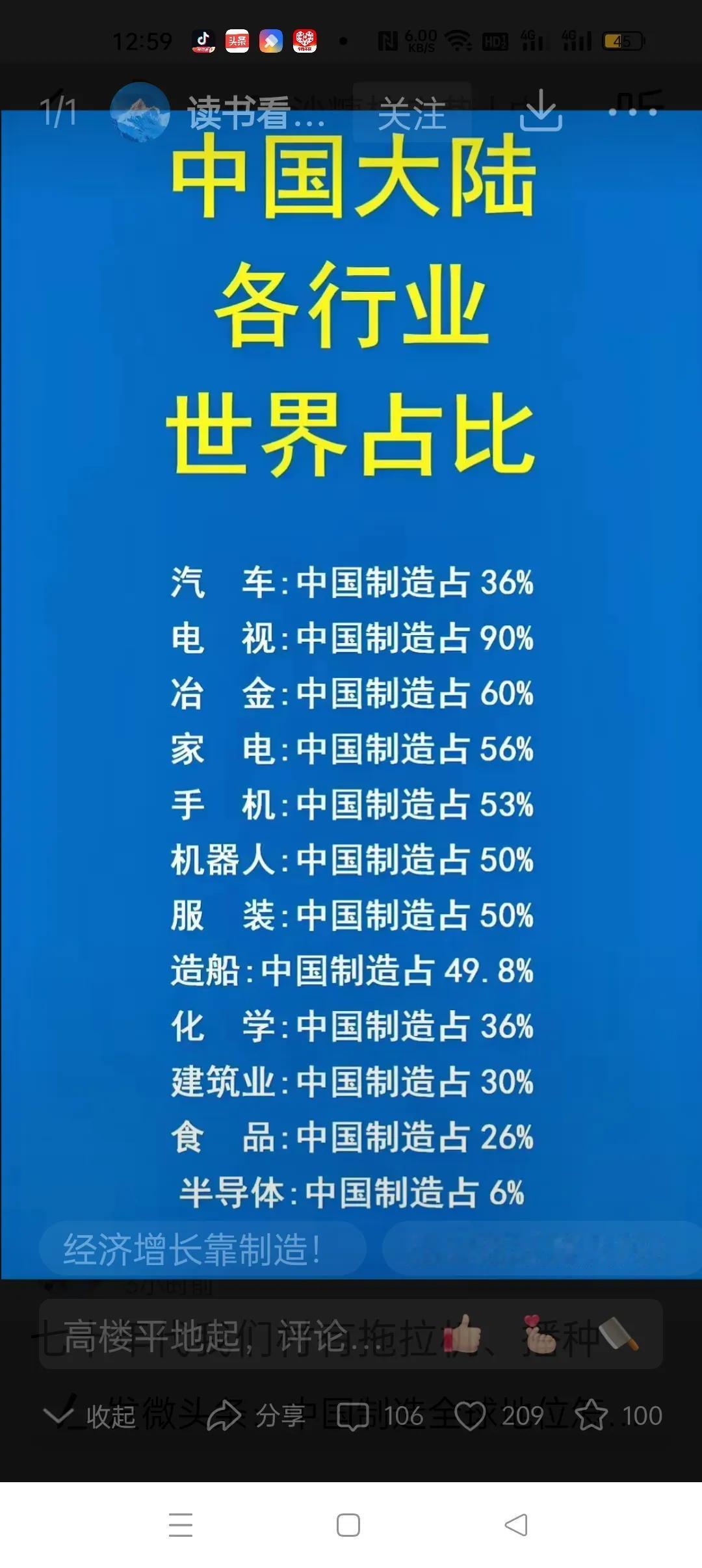 中国制造这么牛，人均收入却不到美国的五分之一，仅是美国的六分之一。说明我们光有强