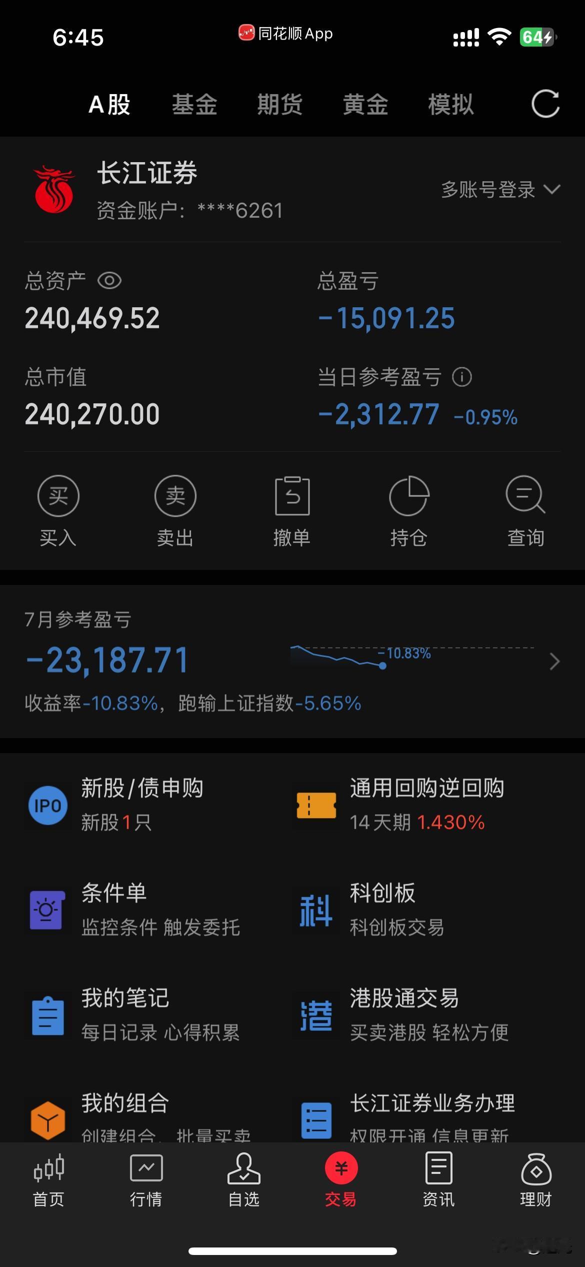 今天科技再来当头一棒，今年利润消耗殆尽[吐血][吐血]。还好ETF都清仓了。股市