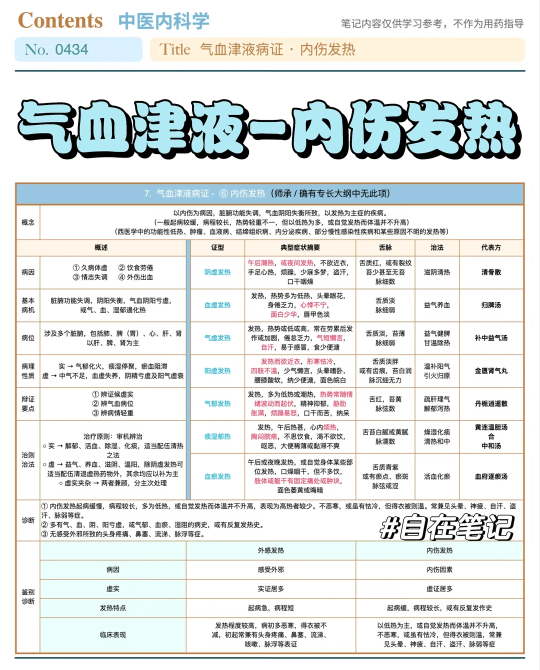 学习笔记434篇｜中内48｜气血津液·内伤发热