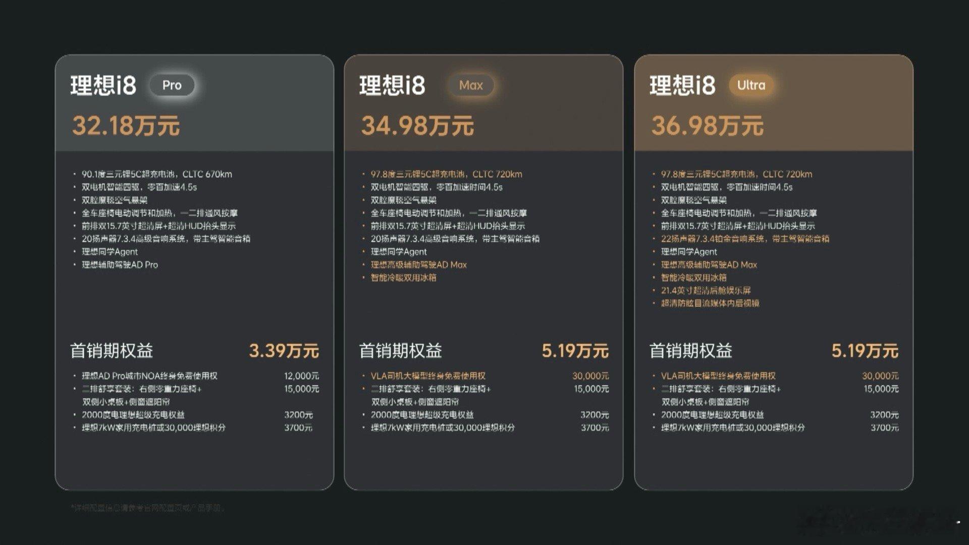 理想i8价格公布一共三个版本Pro 32.18万元、Max 34.98万元、Ul