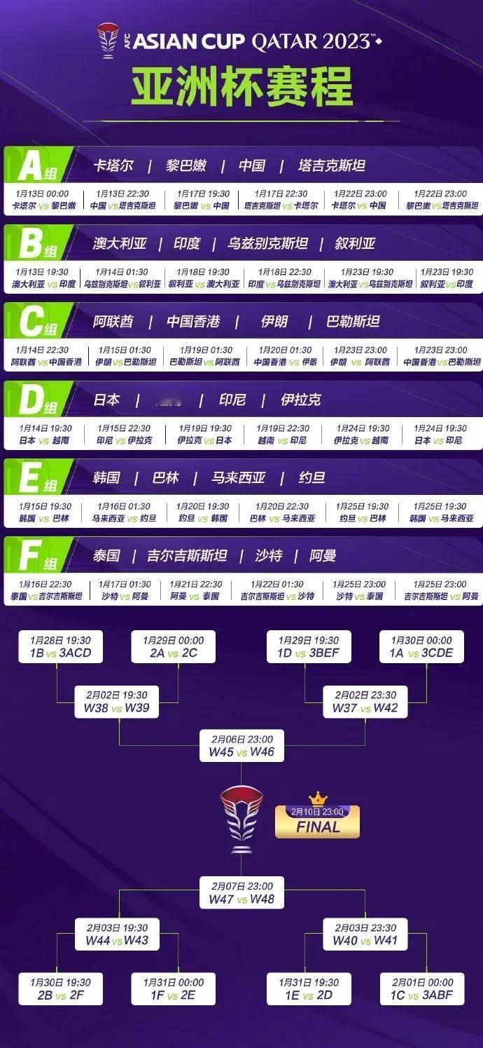亚足联公布亚洲杯完整赛程！国足1月13日首战塔吉克斯坦，国足亚洲杯26人大名单公