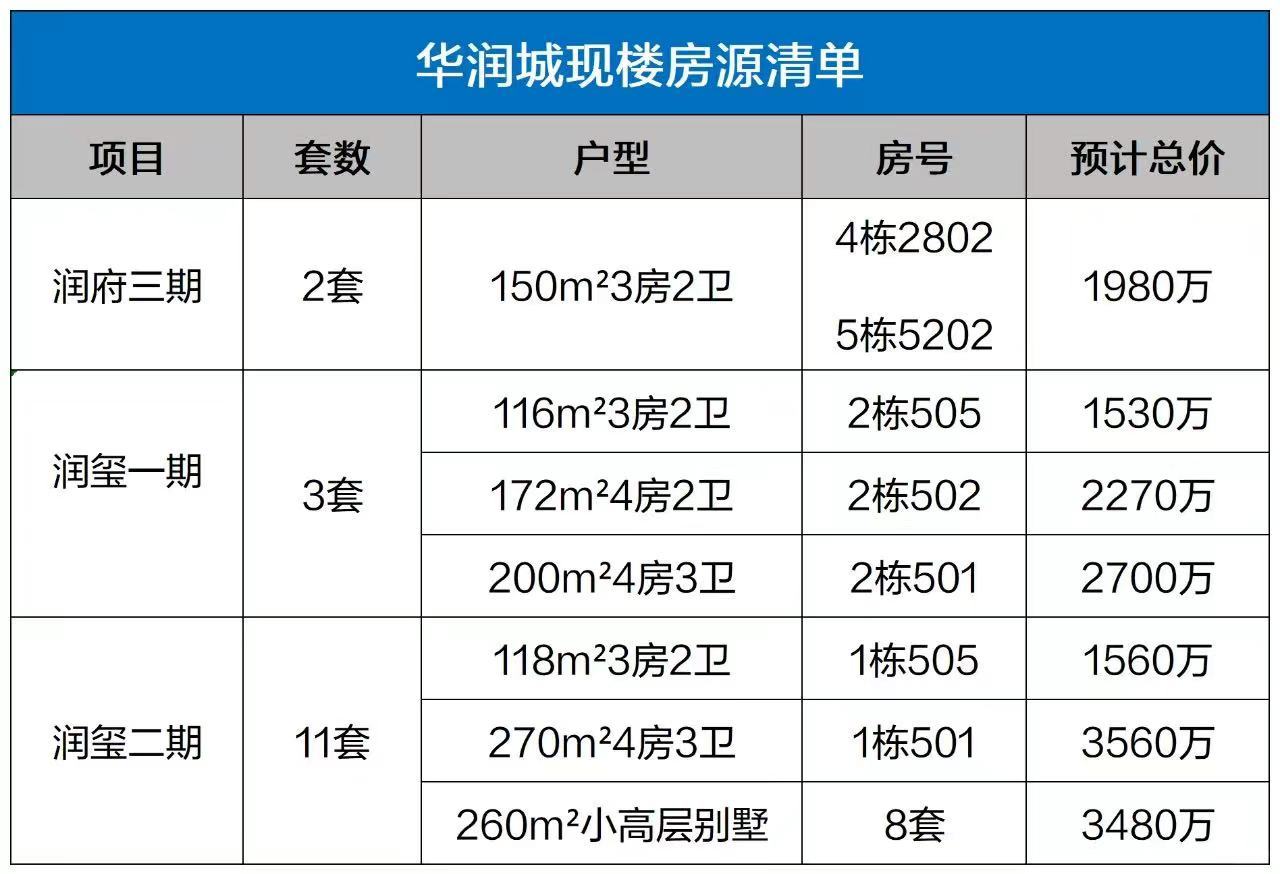 深圳华润城即将现房销售的16套房源清单