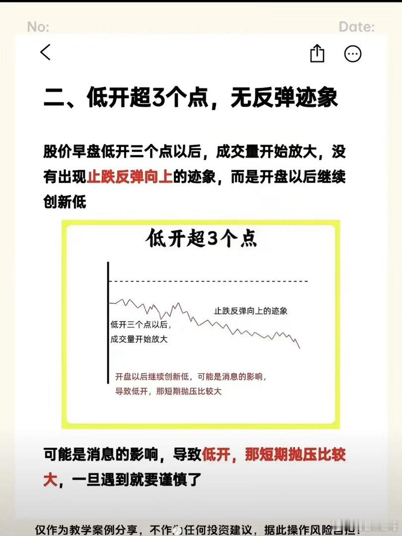 低开3个点 + 无反弹 → 极度弱势，直接看空口诀：低开无反抗，空头已称王，不卖