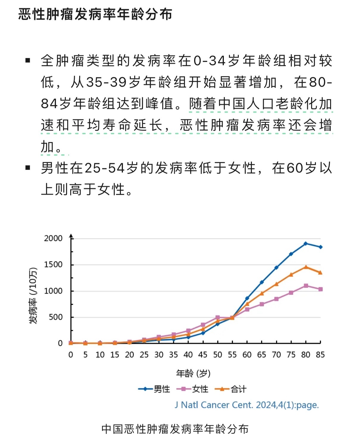 近几年很明显感觉年轻人确实越来越在乎健康这件事。昨天看到有个新闻数据显示，受访的