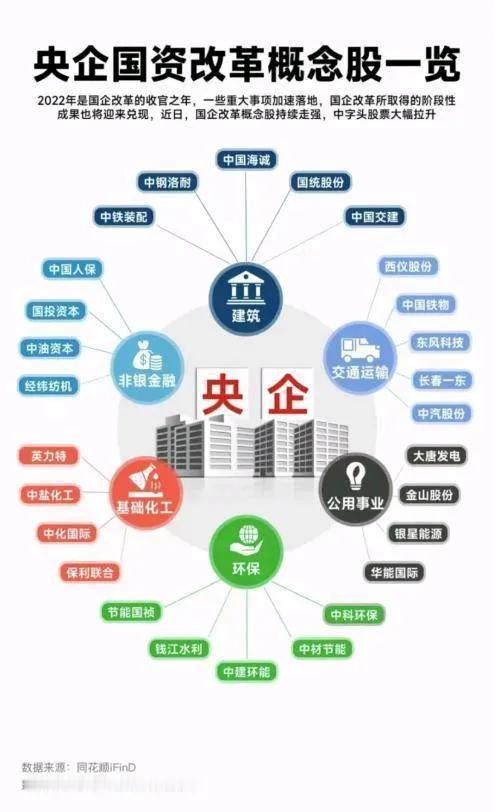 如中国股市牛市来了，持续爆发题材点会是什么
牛市中的持续爆发题材点在牛市期间，某