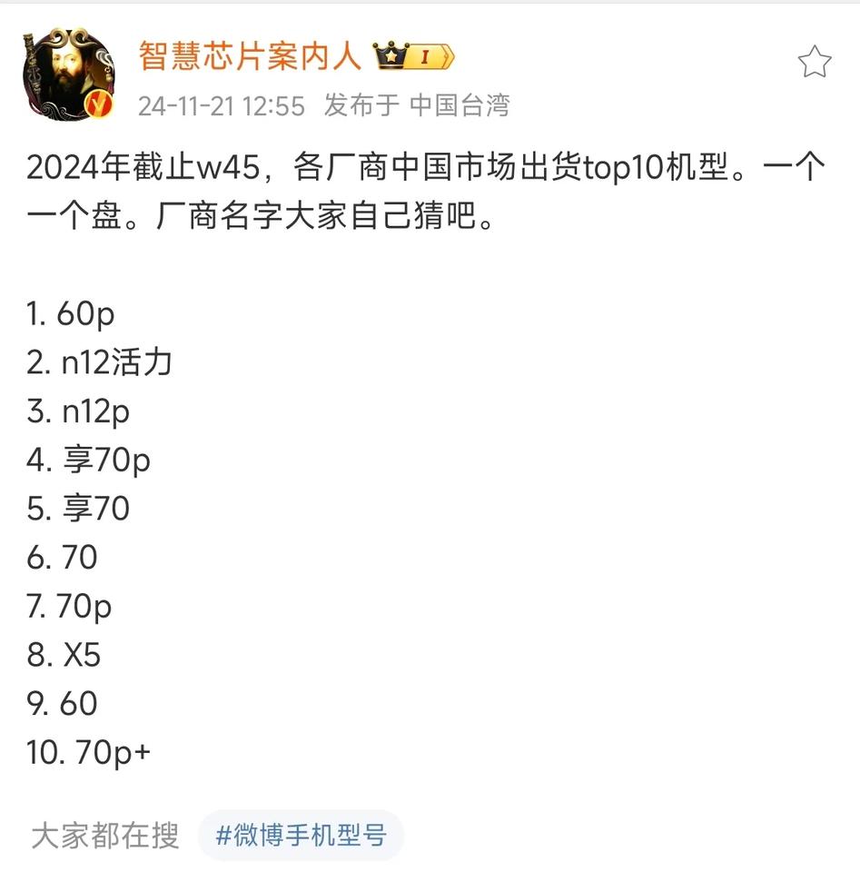 W45周，华为手机出货量量前十的机型，Mate60 Pro打头阵，剩下的分别是：