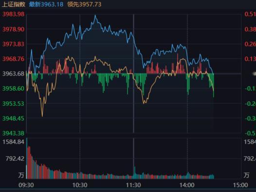 指数这边先投河 