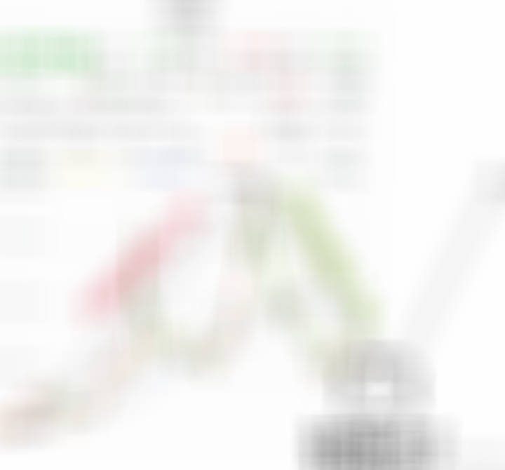 中证医疗、医药的月线走势。创业板基金a股 ​​​