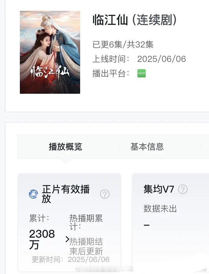 恭喜！白鹿，曾舜晞《临江仙》云合首日2308w，拿下2025年首日播放量第一名，