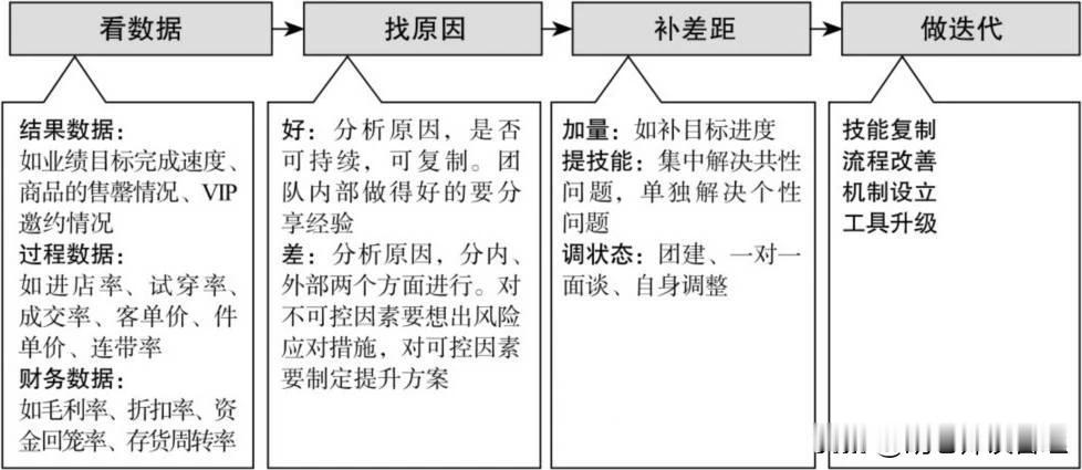 公司最大的内耗，养了一批伪高管

在职场中，有一种现象令人痛心疾首——伪高管的存