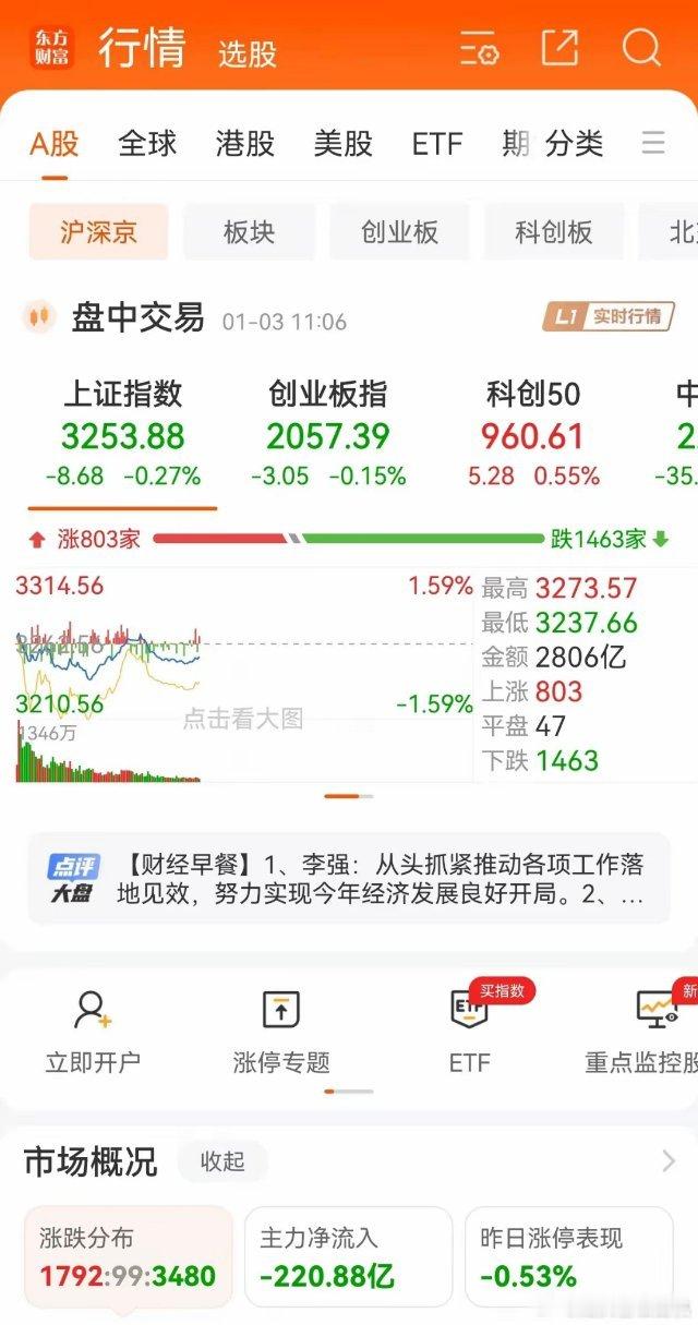 周五午评：如期探底回升，下午怎么走？走势已经呼之欲出了          “且停
