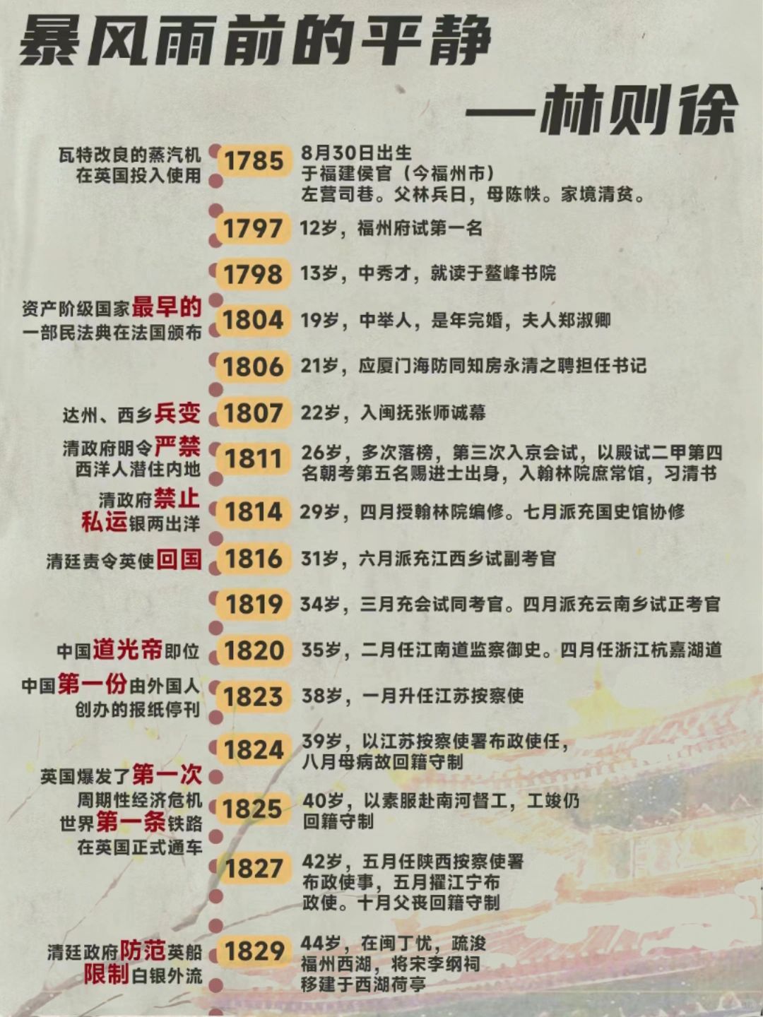 民族英雄林则徐