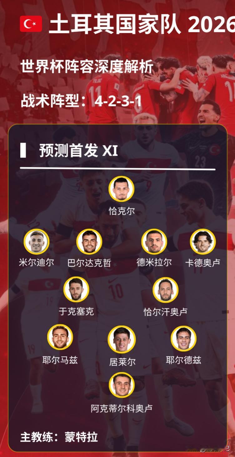 2026年美加墨世界杯迎来了小亚细亚劲旅土耳其。这支球队第一眼印象就不怎么认识了