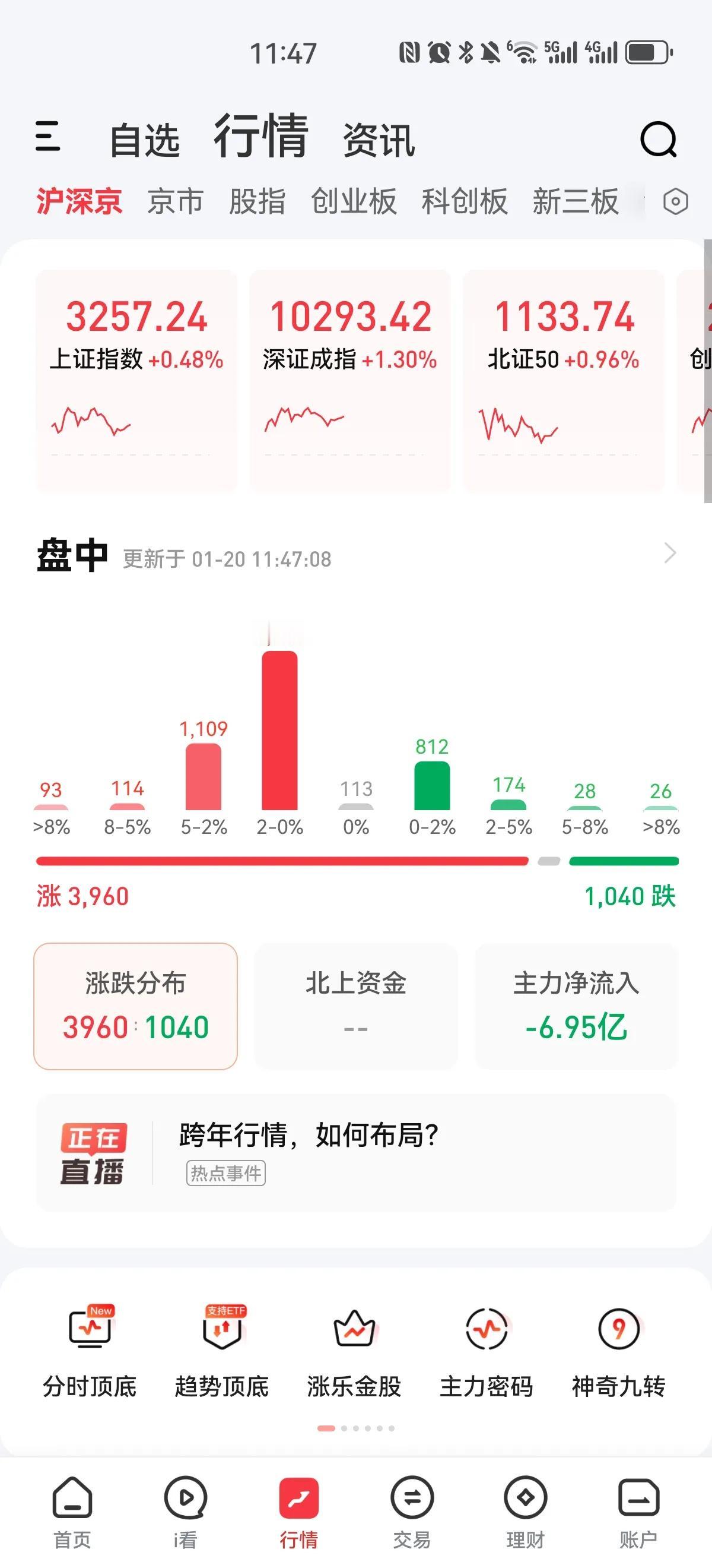 翘首以盼的周一A股走势怎么样？满意不？今天沪指高开冲高，临近午盘有所小幅回落，成