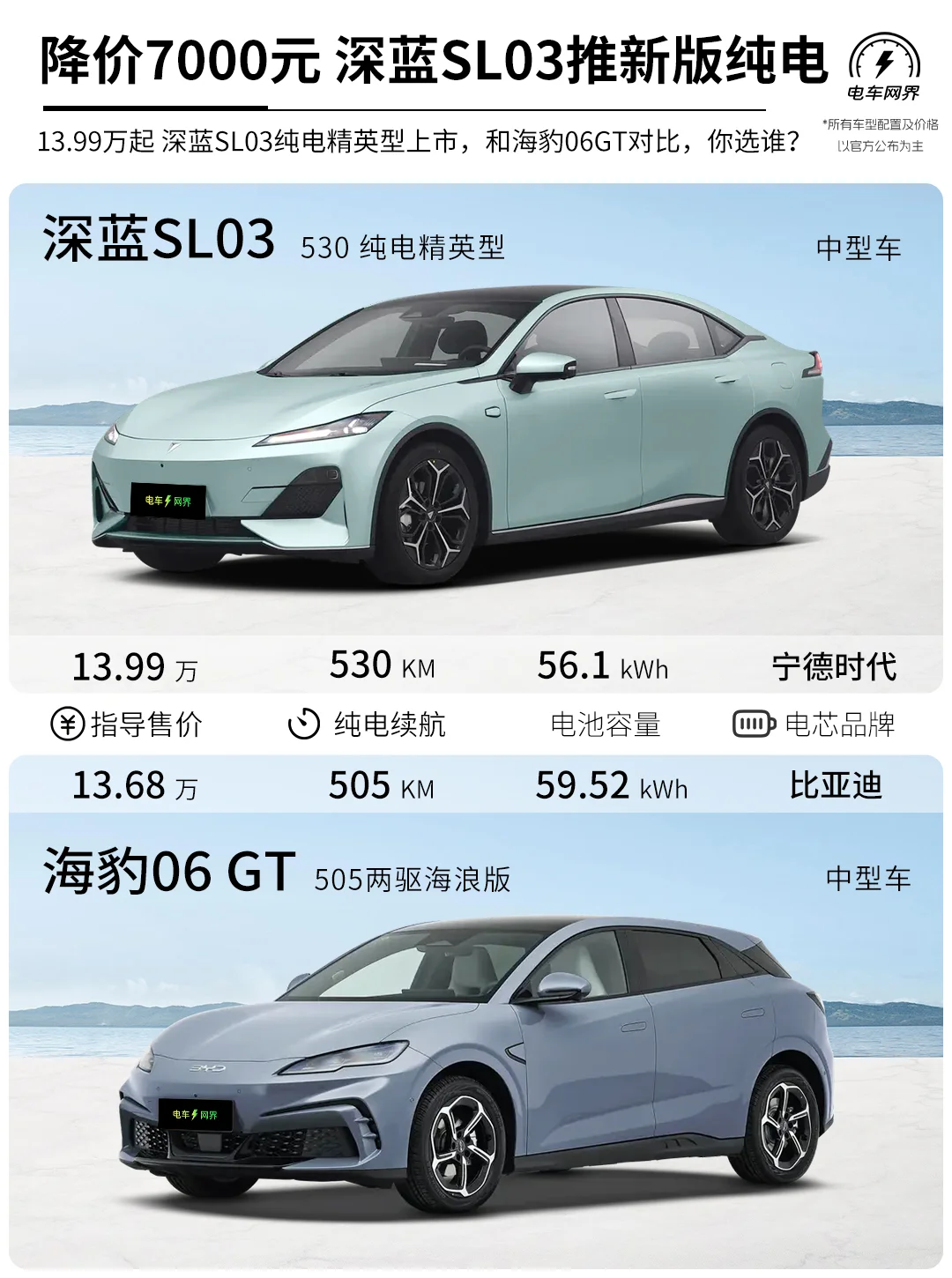 2025款深蓝SL03新增纯电入门版-精英型，上市指导价为13.99万...