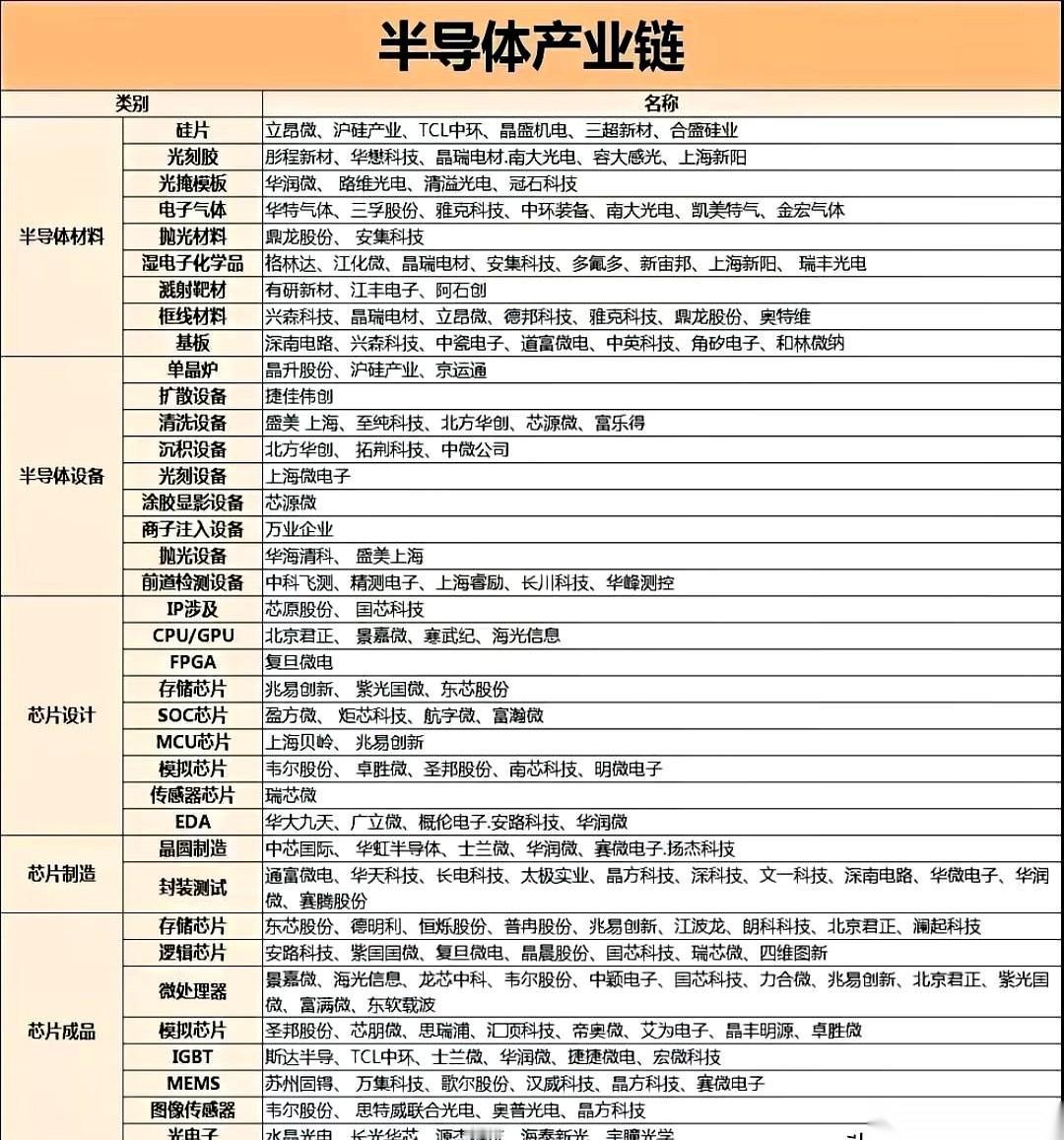 全球芯片圈，正上演一场“集体提价”大戏！
昨天还厮杀得你死我活，今天巨头们却心照