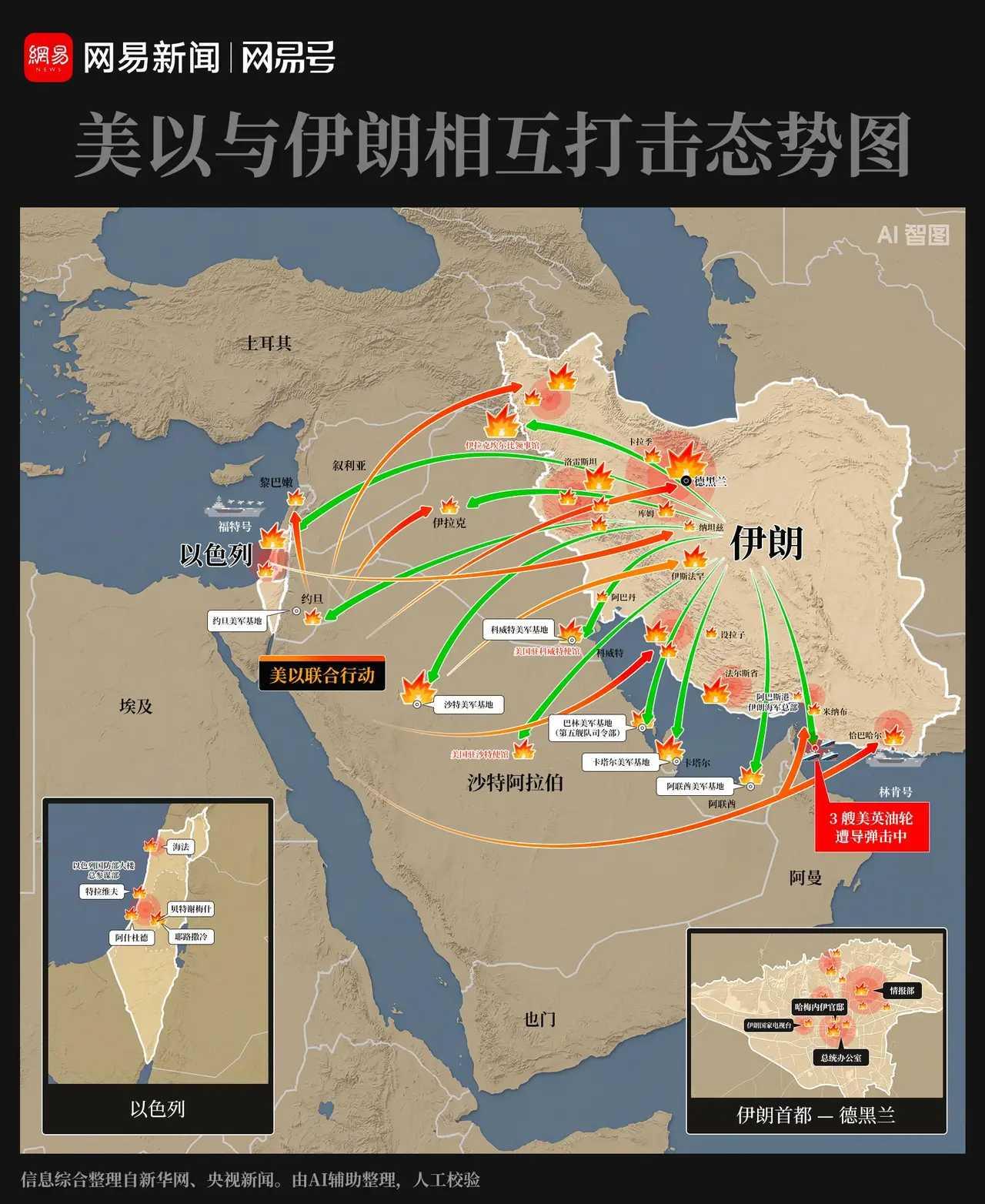 🔥 美以与伊朗战争局势速报：美以对伊打击第6天，冲突全面外溢
 
2月28日美