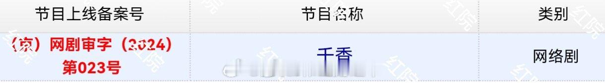 不仅新剧《千香》今天过审下证有！40！集！并且超话发帖量也突破1亿！谁看了不说一