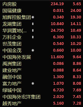 12家银行800亿救万科，短期应该够盘活了！看来保卫万科+避免爆雷，是本轮房企出