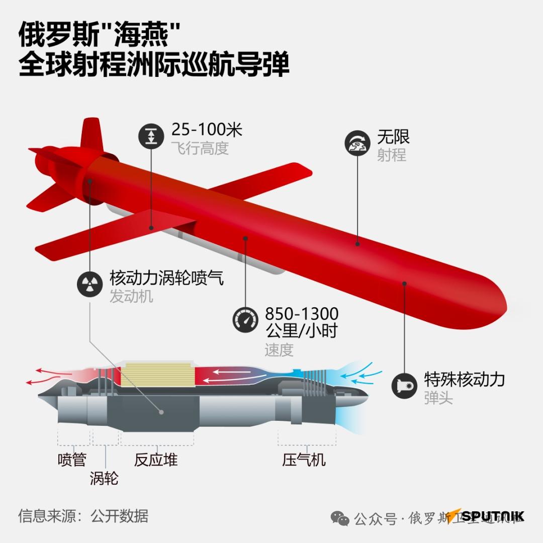 “海燕”核动力射程无穷远
        近日，俄罗斯“海燕”核动力无限射程巡航