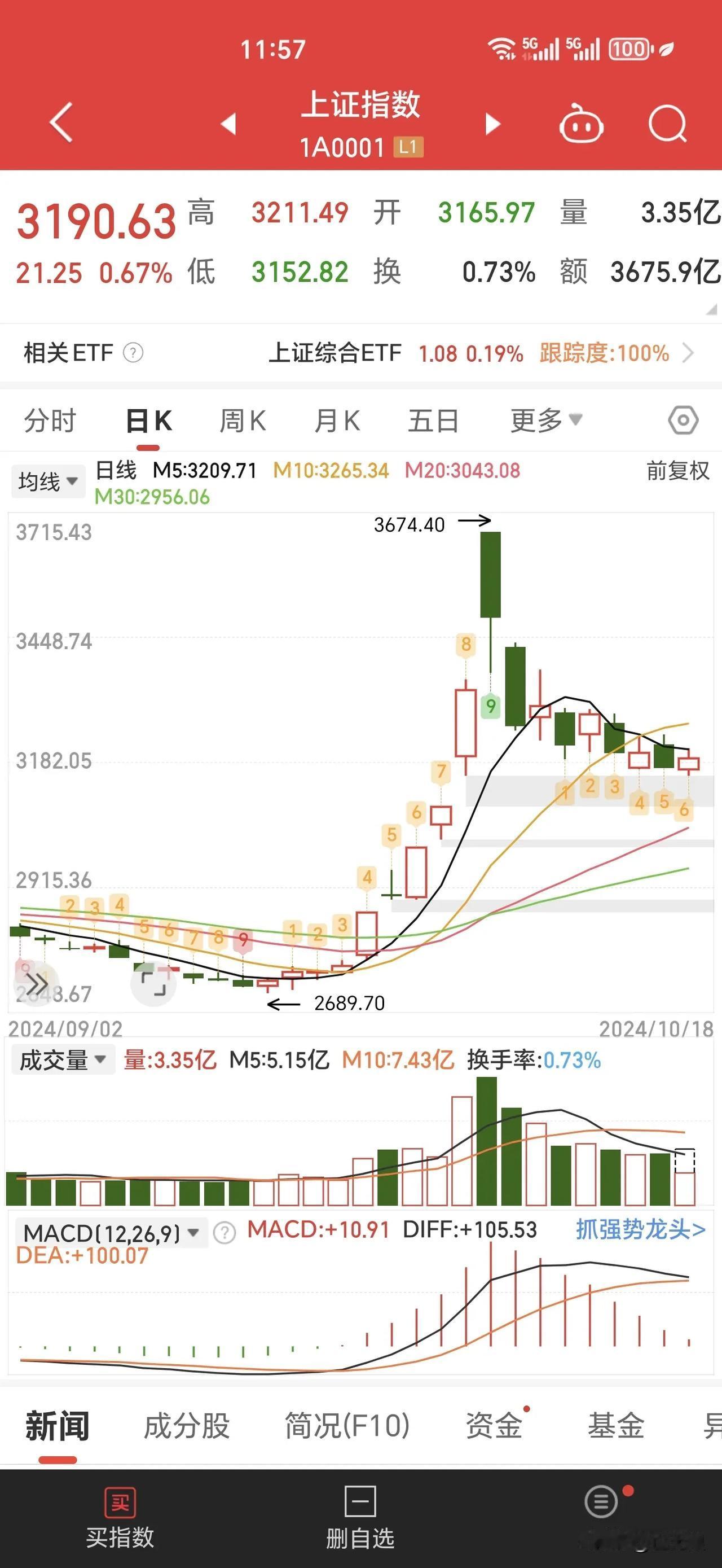 阴线买阳线卖。阴线尾盘买入，阳线冲高卖出。找跟着大盘一起横盘的，持续上涨的不要追