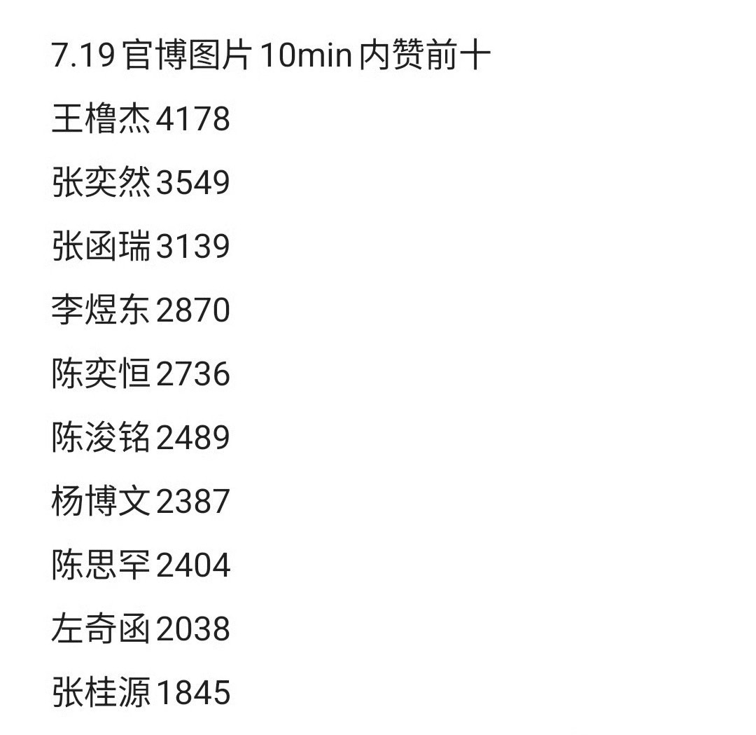 投小四四突围花絮照官博10分钟内赞前十🈶 