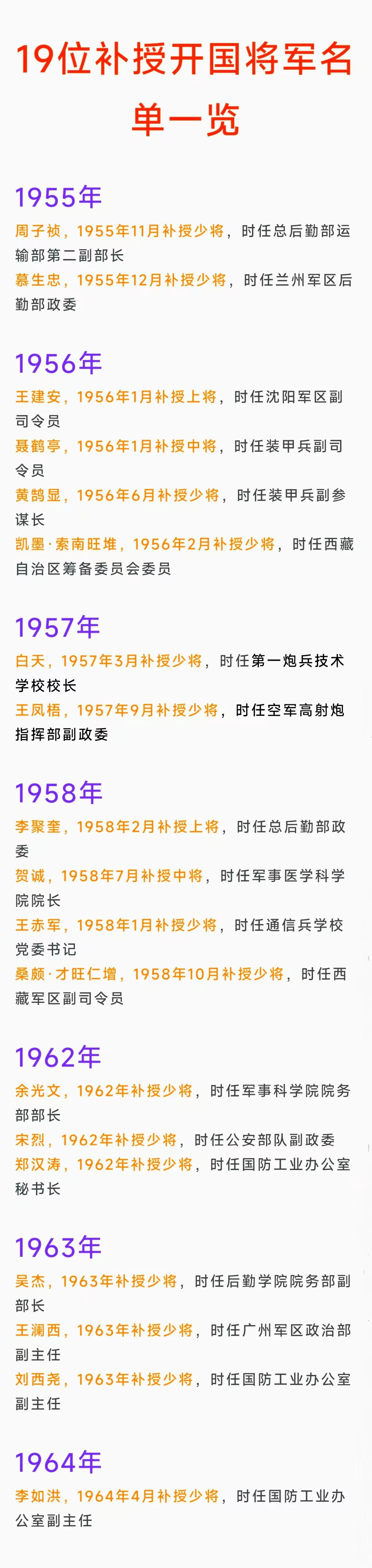 很多人知道1955年9月首批授衔后，又分别补授了2位上将、2位中将，那少将补授了