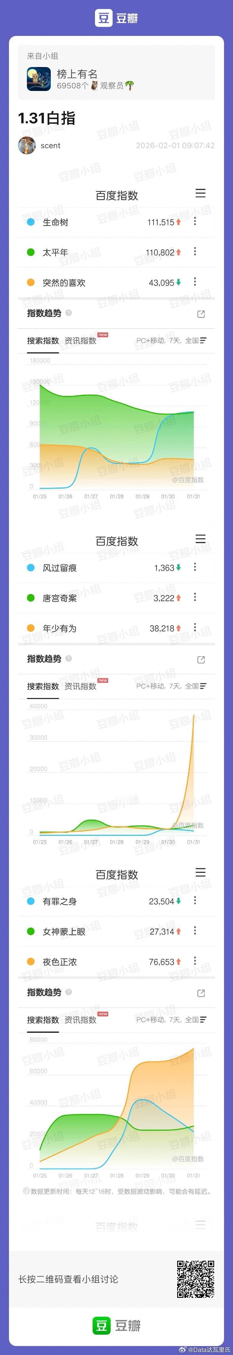 生命树 剧和杨紫的百指依然异常，胡歌正常有人要氵到结束了，请参考之前的分析我不重