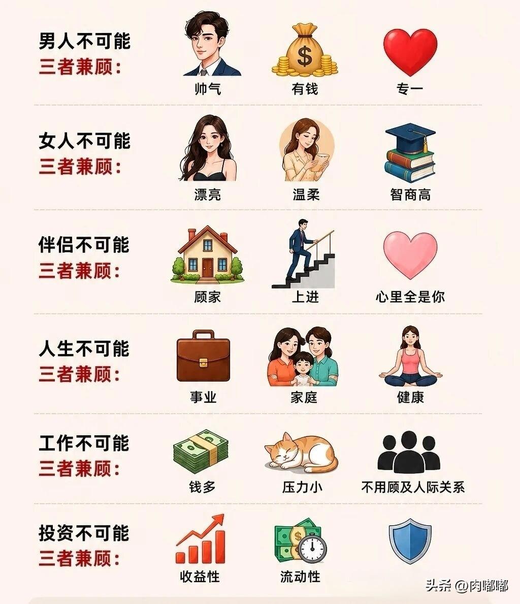 人生中很多事，不能三者兼顾。[祈祷]看看说的有道理吗？工作人生平衡 健康工作平衡