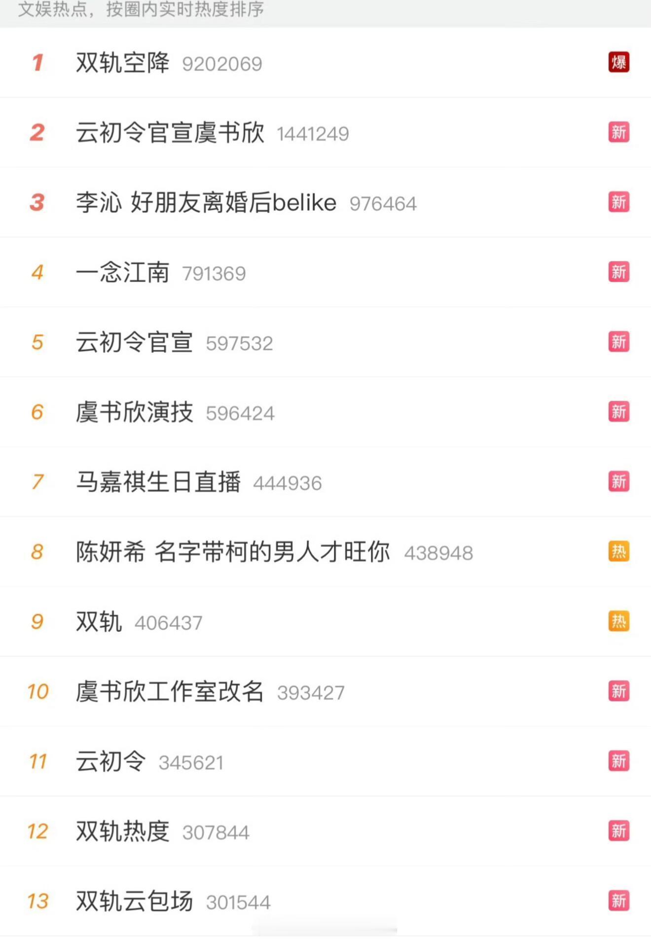 热搜被承包啦！不懂就问 她为什么每天都怎么多热搜啊？三天两头的上好几条…这时候不