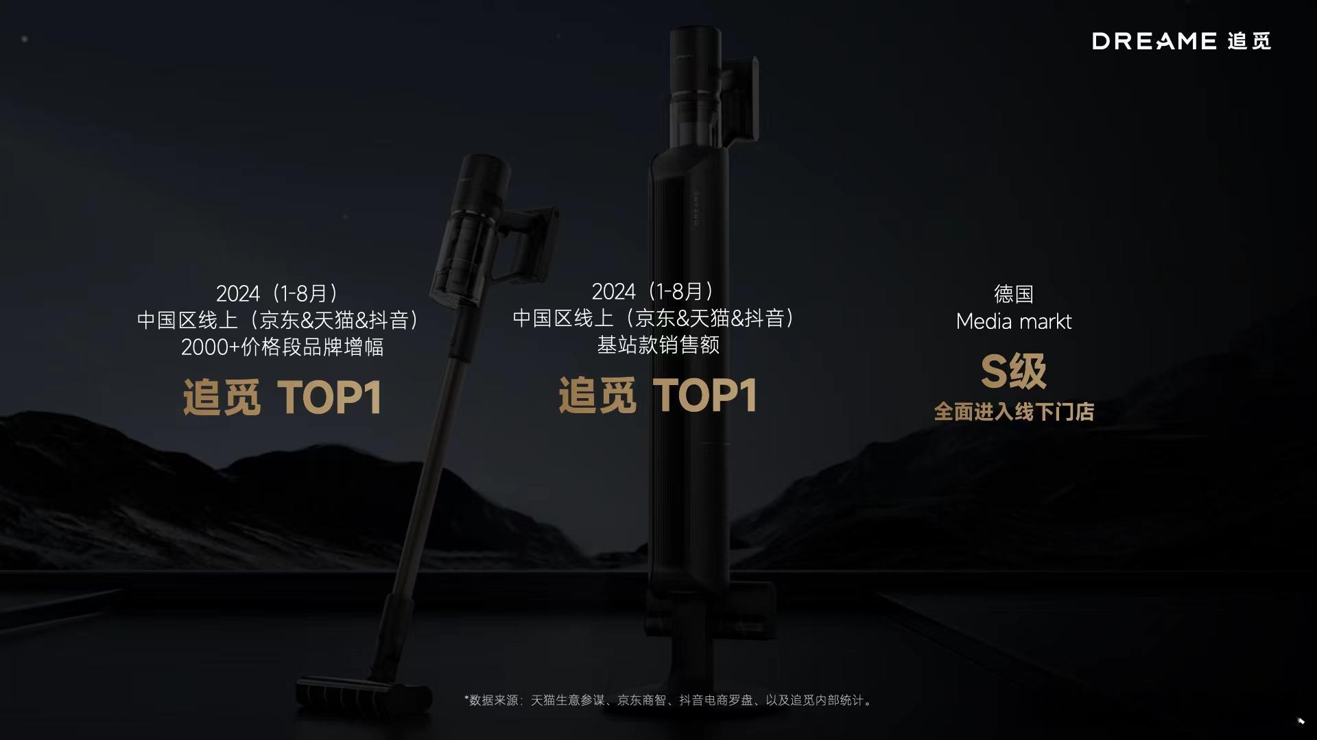 追觅吸尘器在市场表现上真是太棒了！在中国，今年1到8月，不管是在京东、天猫还是抖