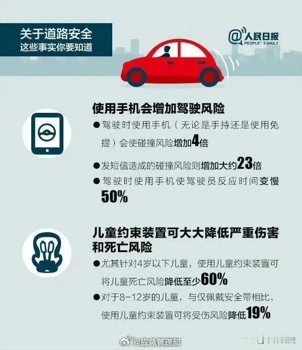 这些道路交通安全数据，需要我们大家注意[得意]