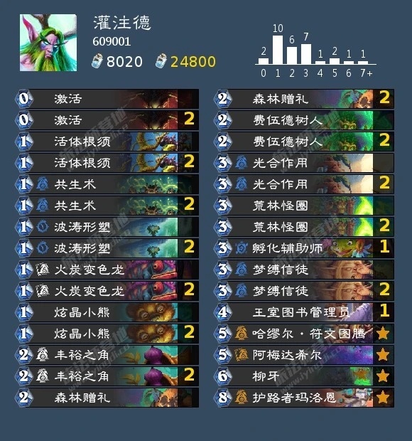 炉石传说 目前灌注德，去掉灌注随从，标配小熊和荒林怪圈，加强了前期铺场压制，而且