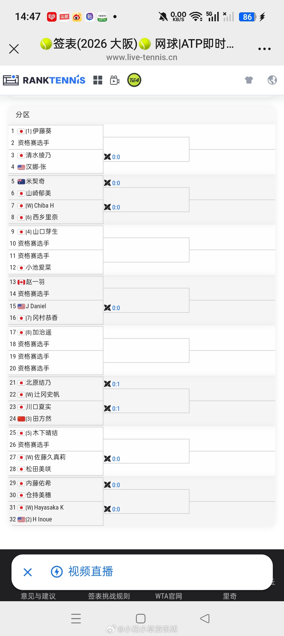 小花小草资讯小花小草资讯 【大坂W35】女单正赛签表🇨🇳田方然vs🇯🇵川